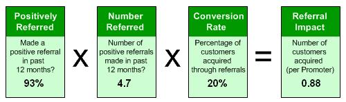 Referral impact from promoters before recent benchmark update